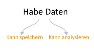 Kann speichern Kann analysieren
Habe Daten
 