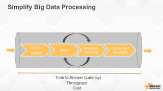 Simplify Big Data with AWS | PDF