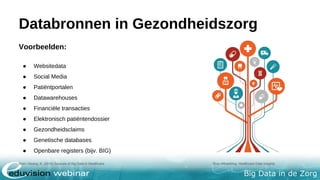 Big Data in de Zorg
Databronnen in Gezondheidszorg
Voorbeelden:
● Websitedata
● Social Media
● Patiëntportalen
● Datawarehouses
● Financiële transacties
● Elektronisch patiëntendossier
● Gezondheidsclaims
● Genetische databases
● Openbare registers (bijv. BIG)
Bron: Hwang, K. (2016) Sources of Big Data in Healthcare Bron Afbeelding: Healthcare Data Insights
 