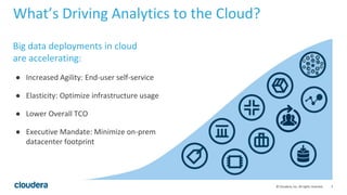 2© Cloudera, Inc. All rights reserved.
What’s Driving Analytics to the Cloud?
Big data deployments in cloud
are accelerating:
● Increased Agility: End-user self-service
● Elasticity: Optimize infrastructure usage
● Lower Overall TCO
● Executive Mandate: Minimize on-prem
datacenter footprint
 