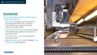 20© Cloudera, Inc. All rights reserved.
Helping Companies with a Global Value
Chain Save Millions
• 360° view of supply chain process in
seconds with data from suppliers,
manufacturing, equipment, field
service, IoT and repair
• Improved product quality by identifying
and addressing supply chain issues in
near-real time
• $15-$25 million savings annually for
Siemens clients
• Costs 90% less per TB than RDBMS; 75%
less per TB than Netezza
CUSTOMER 360
 