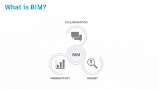 Webinar BIM Ready - Episode 1 - The Kickoff