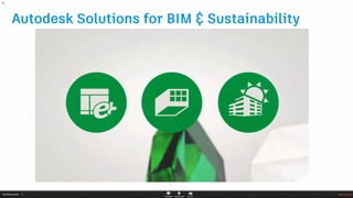 Webinar BIM Ready - Episode 1 - The Kickoff