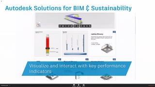 Webinar BIM Ready - Episode 1 - The Kickoff