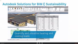 Webinar BIM Ready - Episode 1 - The Kickoff