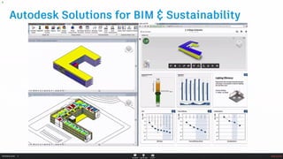Webinar BIM Ready - Episode 1 - The Kickoff