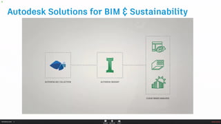 Webinar BIM Ready - Episode 1 - The Kickoff