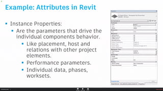 Webinar BIM Ready - Episode 1 - The Kickoff