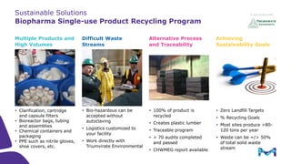 Sustainability through Biopharma Recycling | PPT