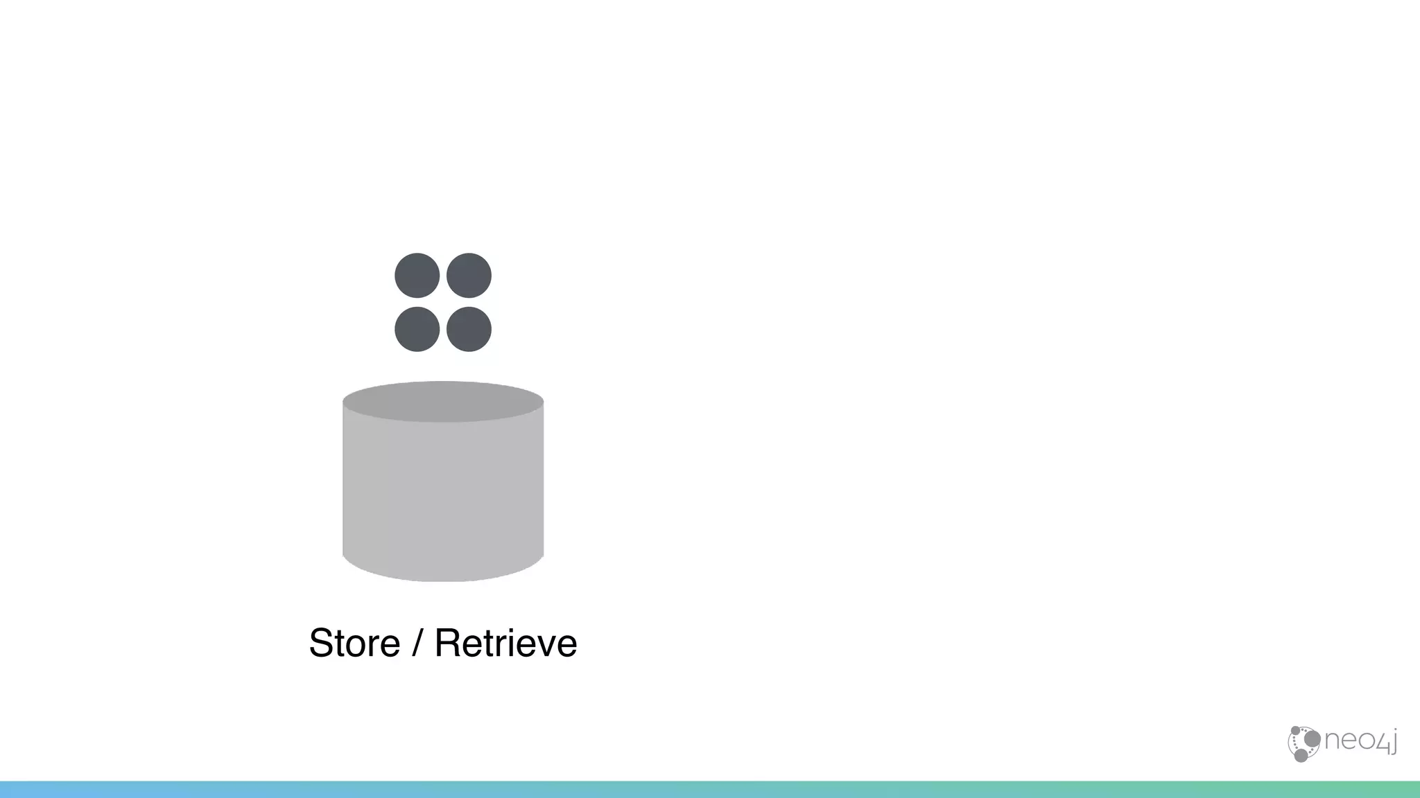Store / Retrieve
 