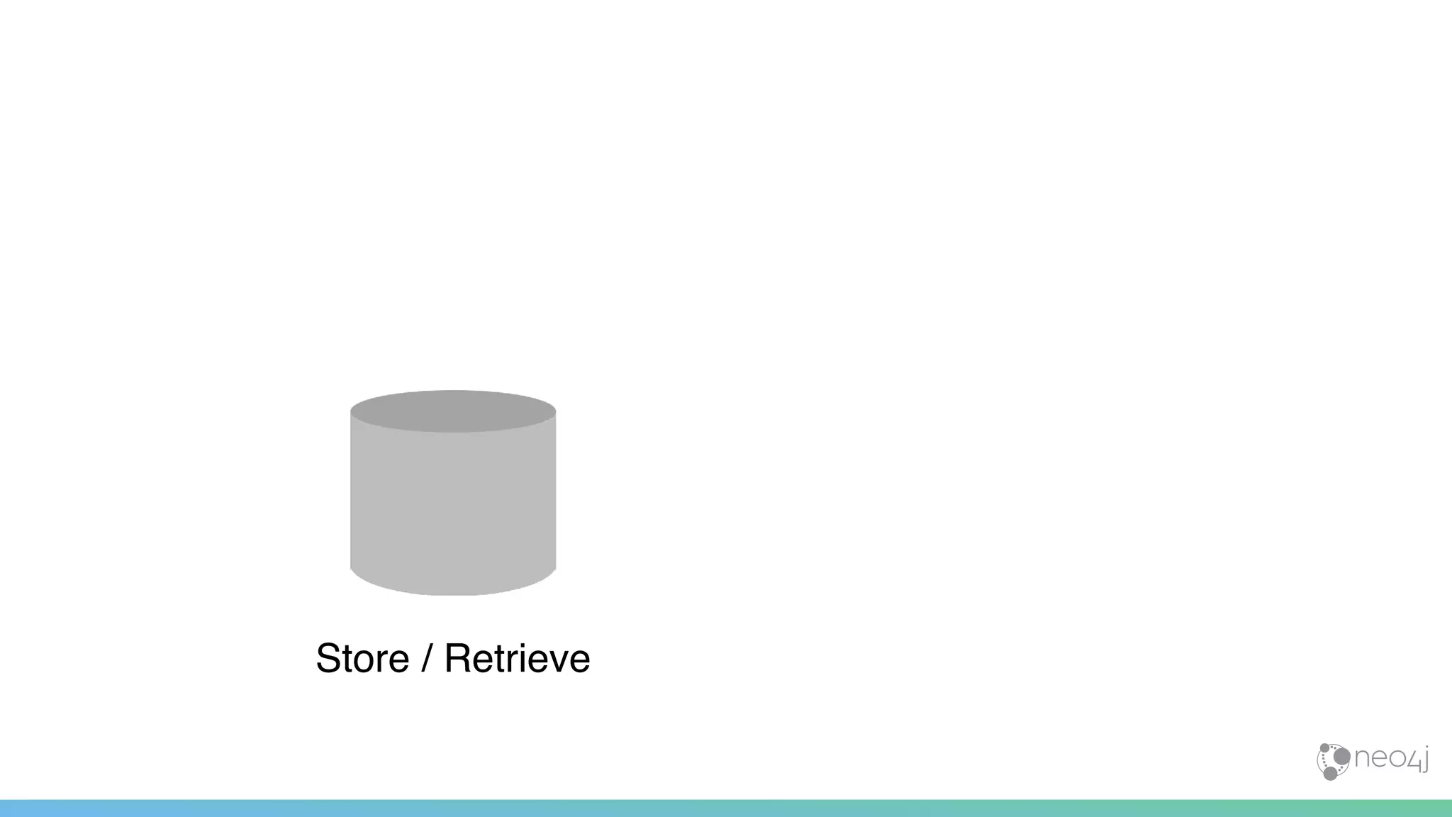 Store / Retrieve
 
