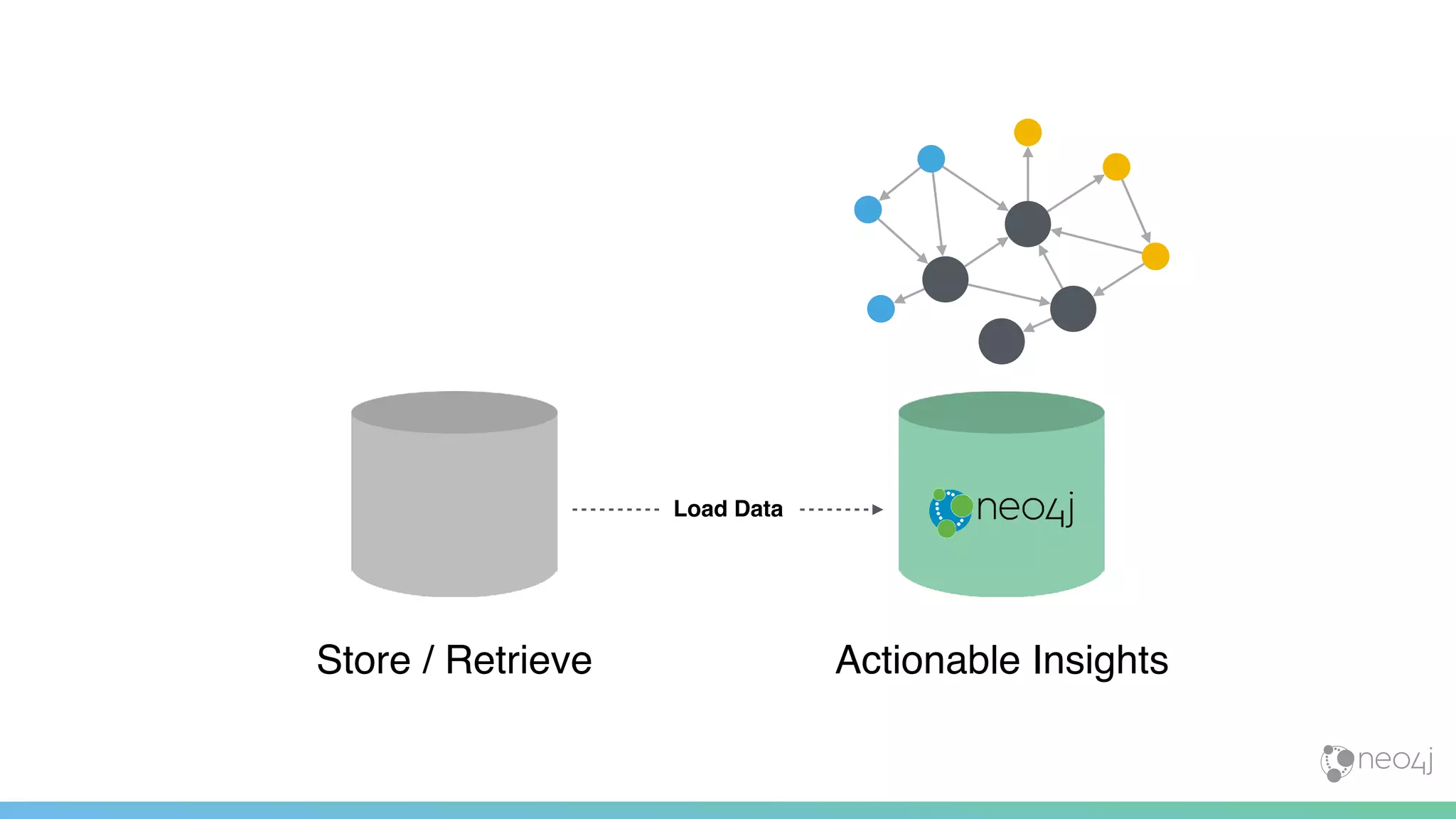 Load Data
Actionable InsightsStore / Retrieve
 