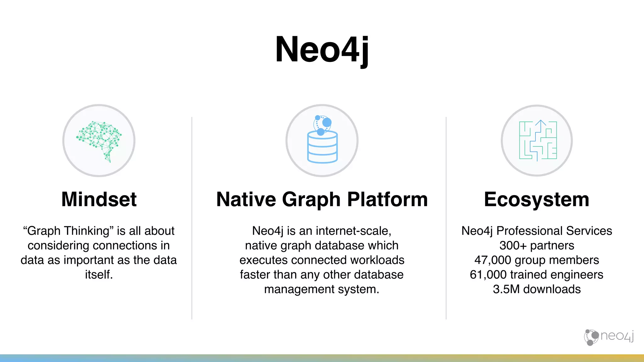 Ecosystem
Neo4j Professional Services
300+ partners
47,000 group members
61,000 trained engineers
3.5M downloads
Mindset
“Graph Thinking” is all about
considering connections in
data as important as the data
itself.
Native Graph Platform
Neo4j is an internet-scale,
native graph database which
executes connected workloads
faster than any other database
management system.
Neo4j
 