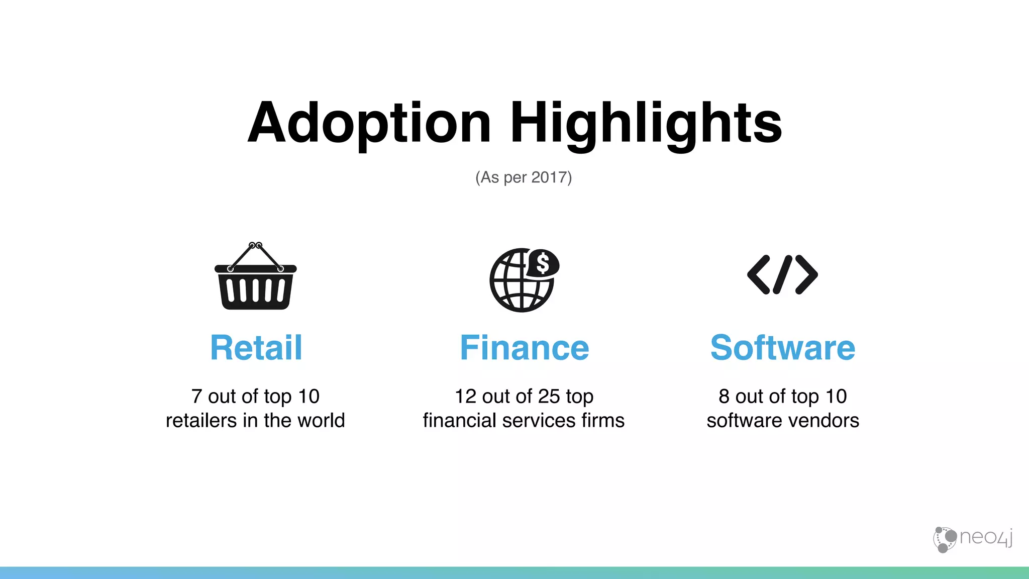 Adoption Highlights
Retail
7 out of top 10
retailers in the world
Finance
12 out of 25 top
ﬁnancial services ﬁrms
8 out of top 10
software vendors
Software
(As per 2017)
 
