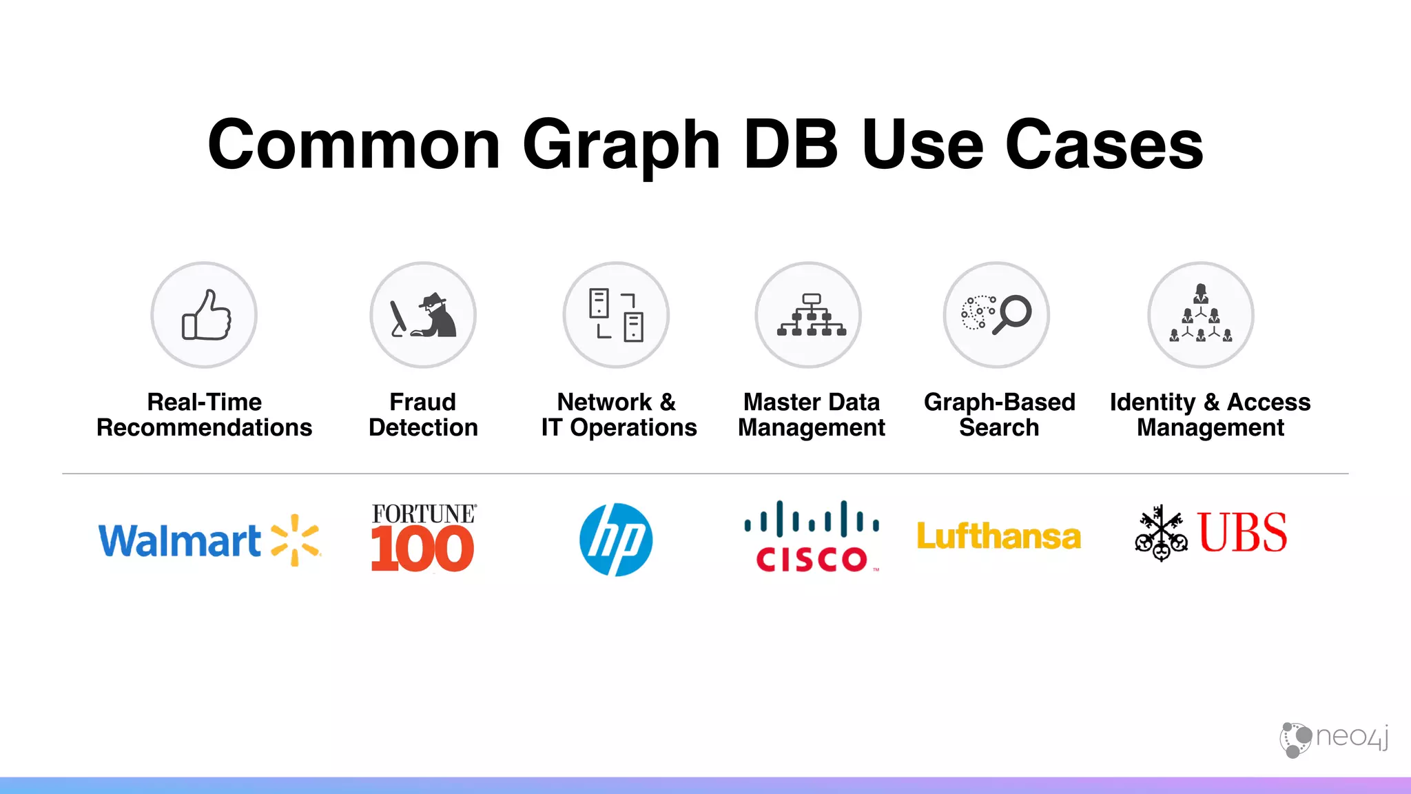 Real-Time
Recommendations
Fraud
Detection
Network &
IT Operations
Master Data
Management
Graph-Based
Search
Identity & Access
Management
Common Graph DB Use Cases
 