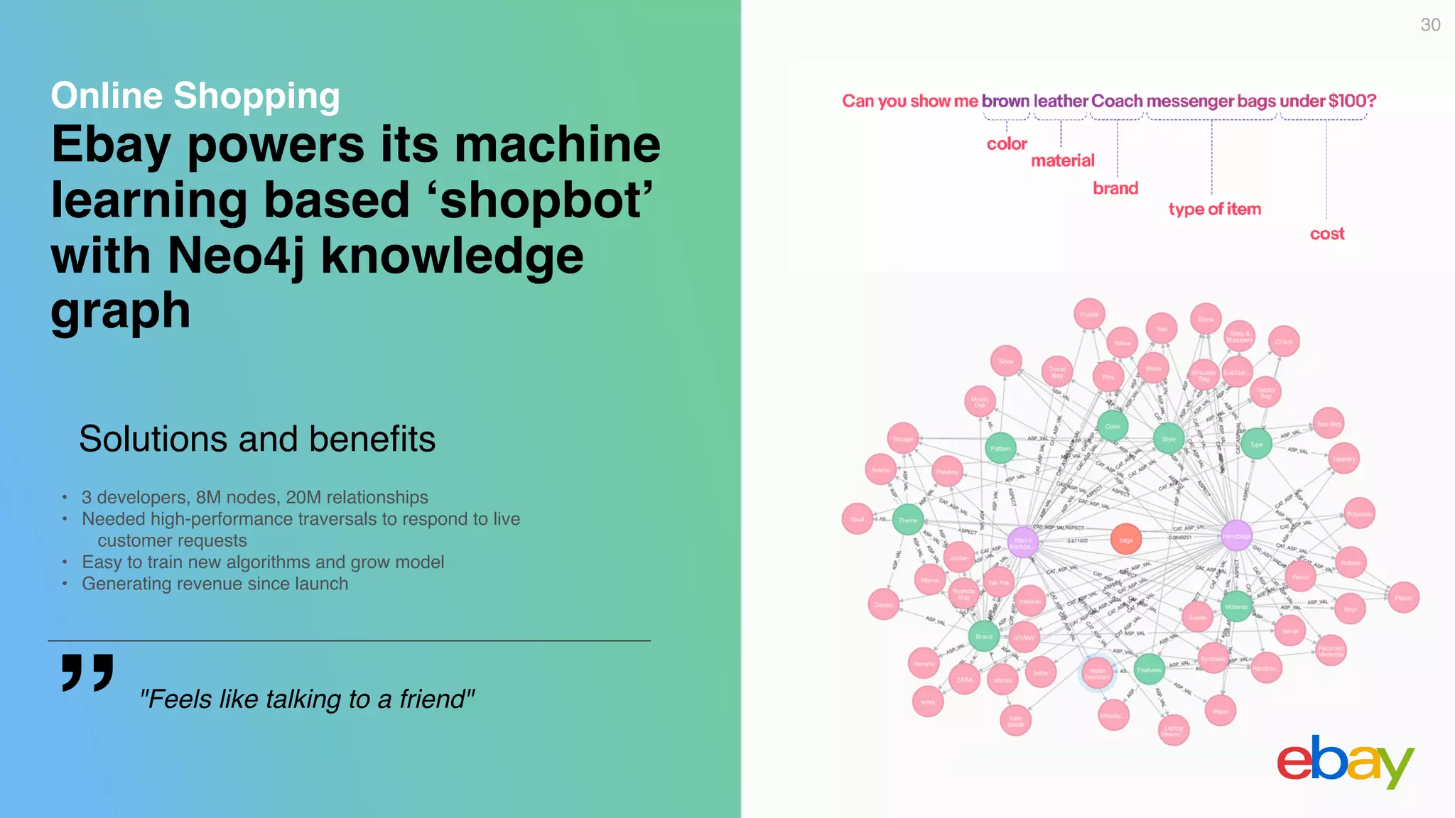 Ebay powers its machine
learning based ‘shopbot’
with Neo4j knowledge
graph
30
Online Shopping
• 3 developers, 8M nodes, 20M relationships
• Needed high-performance traversals to respond to live
customer requests
• Easy to train new algorithms and grow model
• Generating revenue since launch
Solutions and beneﬁts
"Feels like talking to a friend"
”
 
