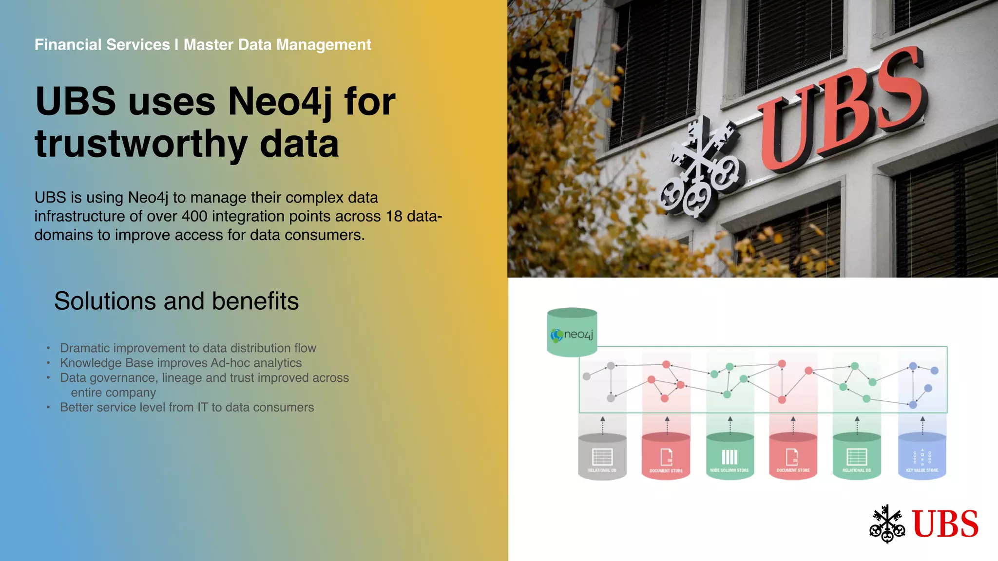 UBS is using Neo4j to manage their complex data
infrastructure of over 400 integration points across 18 data-
domains to improve access for data consumers.
UBS uses Neo4j for
trustworthy data
Financial Services | Master Data Management
• Dramatic improvement to data distribution ﬂow
• Knowledge Base improves Ad-hoc analytics
• Data governance, lineage and trust improved across
entire company
• Better service level from IT to data consumers
Solutions and beneﬁts
 