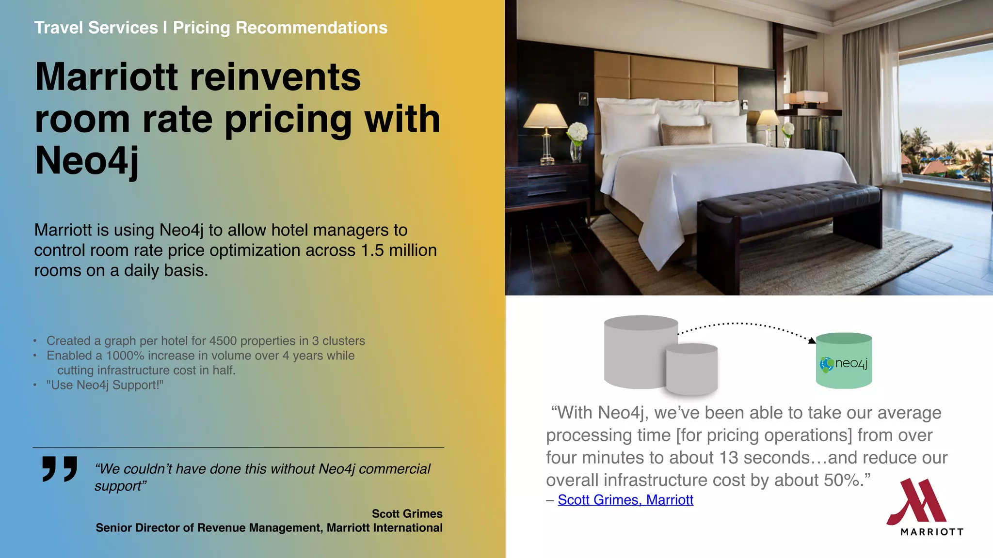 Marriott is using Neo4j to allow hotel managers to
control room rate price optimization across 1.5 million
rooms on a daily basis.
Marriott reinvents
room rate pricing with
Neo4j
Travel Services | Pricing Recommendations
• Created a graph per hotel for 4500 properties in 3 clusters
• Enabled a 1000% increase in volume over 4 years while
cutting infrastructure cost in half.
• "Use Neo4j Support!"
“We couldn’t have done this without Neo4j commercial
support”
” Scott Grimes
Senior Director of Revenue Management, Marriott International
 “With Neo4j, we’ve been able to take our average
processing time [for pricing operations] from over
four minutes to about 13 seconds…and reduce our
overall infrastructure cost by about 50%.”   
– Scott Grimes, Marriott
 