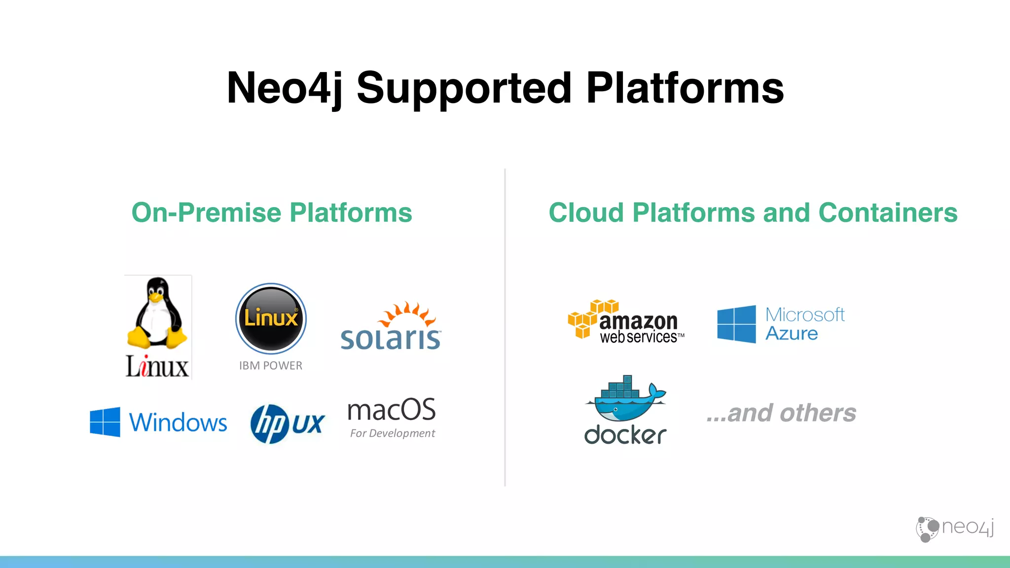 Neo4j Supported Platforms
On-Premise Platforms Cloud Platforms and Containers
IBM	POWER
For	Development
...and others
 