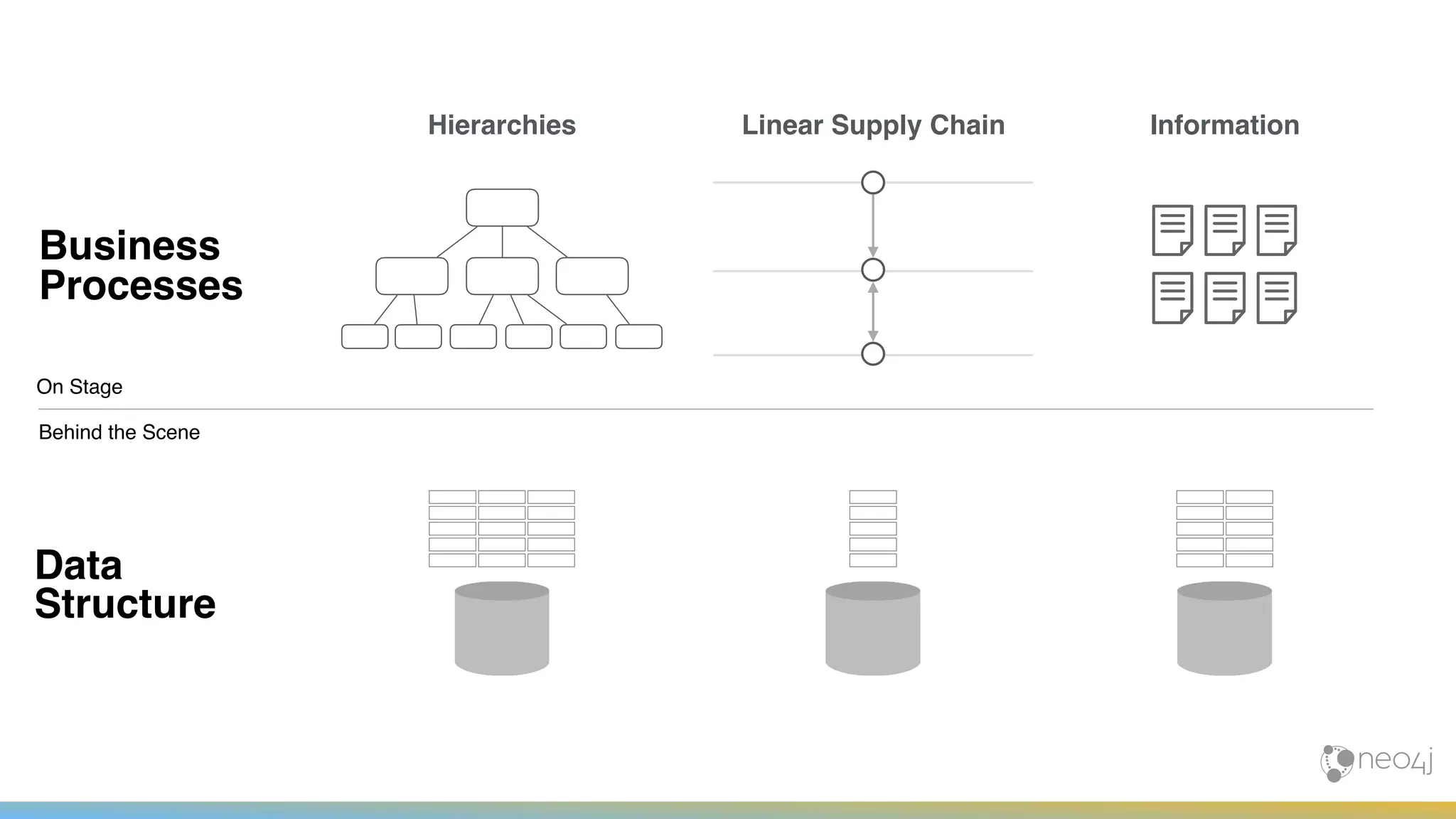 Hierarchies
On Stage
Business
Processes
Behind the Scene
Data
Structure
Linear Supply Chain Information
 