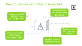 React to issues before being impacted
Unexpected Peak
of HTTP Errors
on Google Crawl
Sudden drop in
Google Crawl
volume
New Unwanted
URLs Discovered
by Google
Unexpected Peak
of Redirects
on Google Crawl
Surge of Errors or
redirects in visits
 