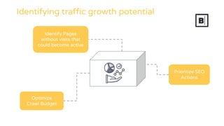 Identifying traffic growth potential
Optimize
Crawl Budget
Prioritize SEO
Actions
Identify Pages
without visits that
could become active
 