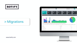 www.botify.com
> Migrations
 