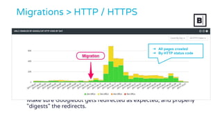 Make sure Googlebot gets redirected as expected, and properly
"digests" the redirects.
Migrations > HTTP / HTTPS
➔ All pages crawled
➔ By HTTP status code
 