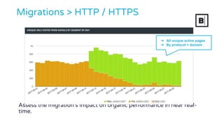 Assess the migration’s impact on organic performance in near real-
time.
Migrations > HTTP / HTTPS
➔ All unique active pages
➔ By protocol + domain
 
