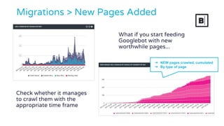 What if you start feeding
Googlebot with new
worthwhile pages...
Migrations > New Pages Added
Check whether it manages
to crawl them with the
appropriate time frame
➔ NEW pages crawled, cumulated
➔ By type of page
 