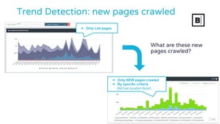 What are these new
pages crawled?
➔ Only List pages
➔ Only NEW pages crawled
➔ By specific criteria
(list has location facet)
Trend Detection: new pages crawled
 