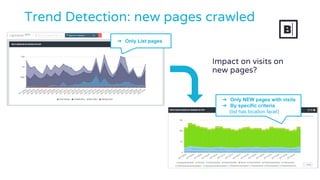 Impact on visits on
new pages?
Trend Detection: new pages crawled
➔ Only NEW pages with visits
➔ By specific criteria
(list has location facet)
➔ Only List pages
 