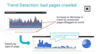 Trend Detection: bad pages crawled
Increase or decrease in
crawl on unwanted
pages (flagged as such)
Details by
type of page
➔ Only pages flagged as "warning"
➔ By type of page
 