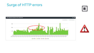 Surge of HTTP errors
 