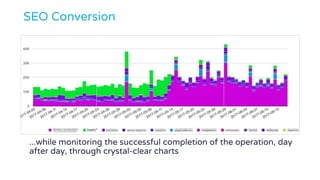 SEO Conversion
...while monitoring the successful completion of the operation, day
after day, through crystal-clear charts
 