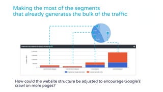 How could the website structure be adjusted to encourage Google's
crawl on more pages?
Making the most of the segments
that already generates the bulk of the traffic
 