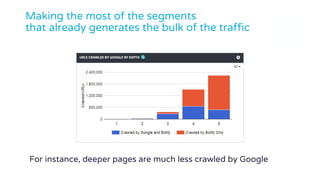 For instance, deeper pages are much less crawled by Google
Making the most of the segments
that already generates the bulk of the traffic
 