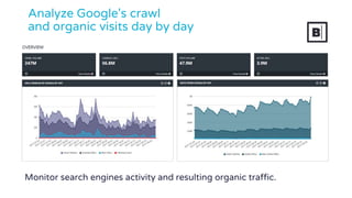 Analyze Google's crawl
and organic visits day by day
Monitor search engines activity and resulting organic traffic.
 