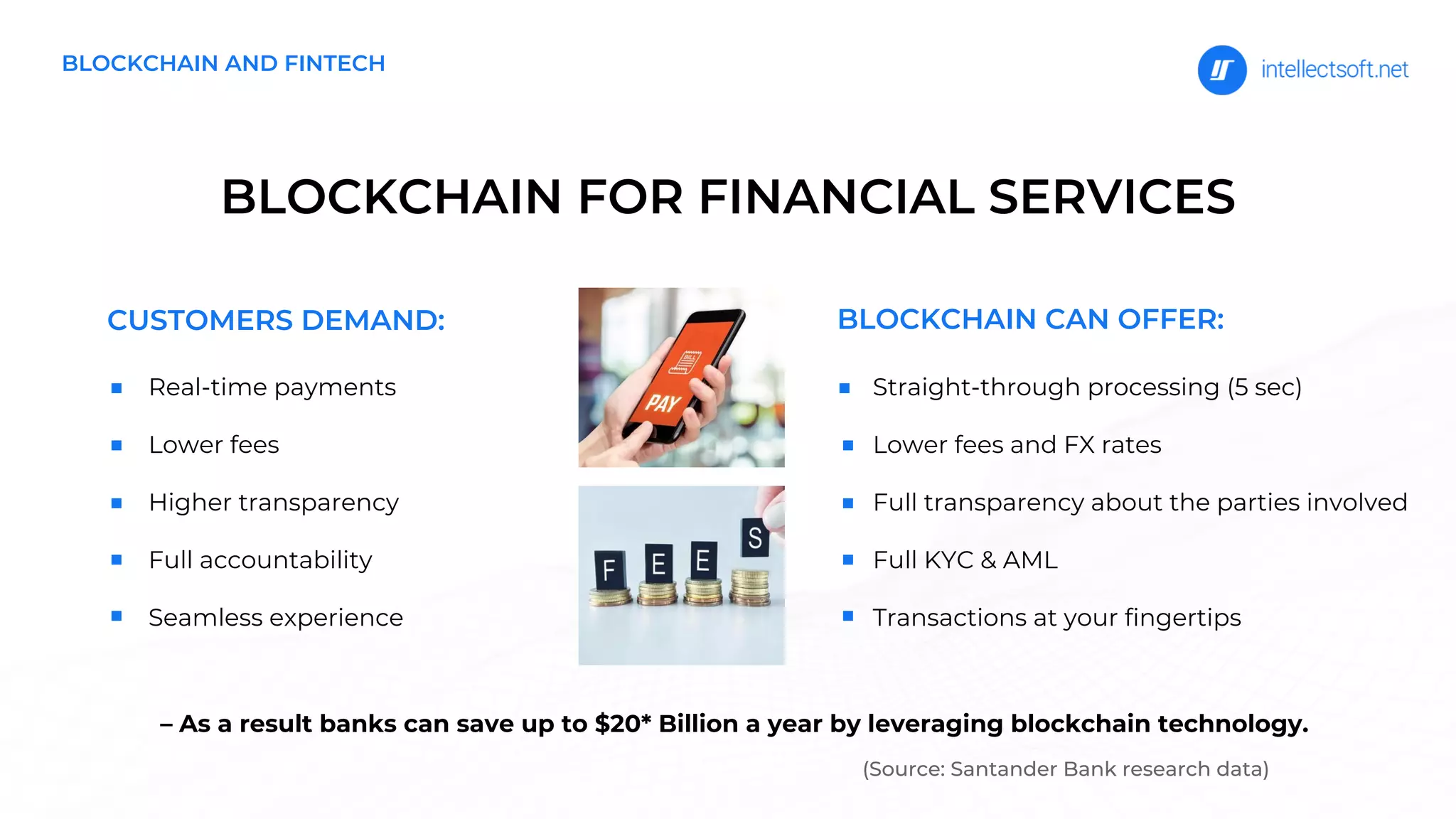 BLOCKCHAIN FOR FINANCIAL SERVICES
BLOCKCHAIN AND FINTECH
Real-time payments
Lower fees
Higher transparency
Full accountability
Seamless experience
Straight-through processing (5 sec)
Lower fees and FX rates
Full transparency about the parties involved
Full KYC & AML
Transactions at your fingertips
– As a result banks can save up to $20* Billion a year by leveraging blockchain technology.
(Source: Santander Bank research data)
CUSTOMERS DEMAND: BLOCKCHAIN CAN OFFER:
 