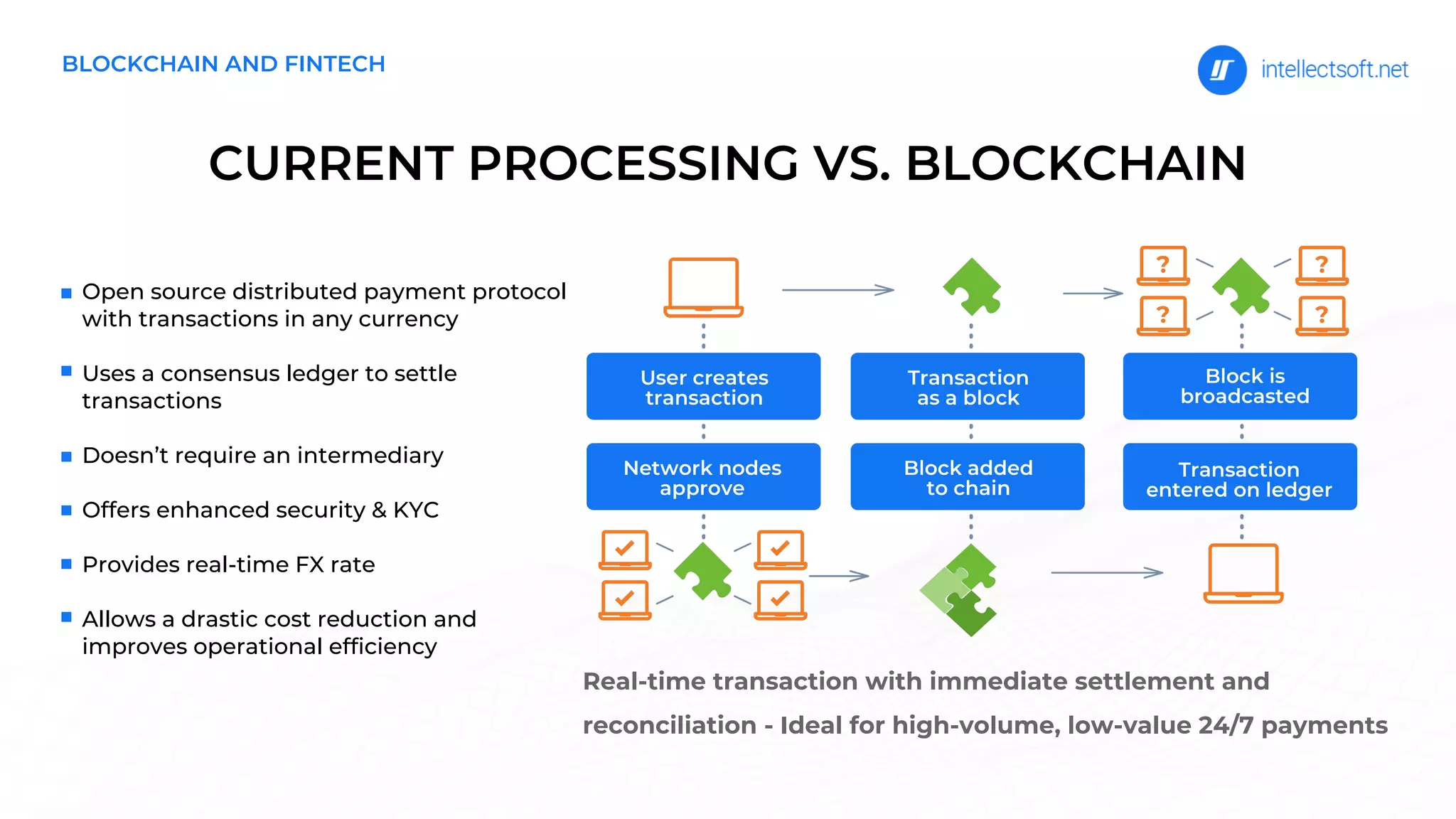 CURRENT PROCESSING VS. BLOCKCHAIN
Real-time transaction with immediate settlement and
reconciliation - Ideal for high-volume, low-value 24/7 payments
Open source distributed payment protocol
with transactions in any currency
Uses a consensus ledger to settle
transactions
Doesn’t require an intermediary
Offers enhanced security & KYC
Provides real-time FX rate
Allows a drastic cost reduction and
improves operational efficiency
BLOCKCHAIN AND FINTECH
 