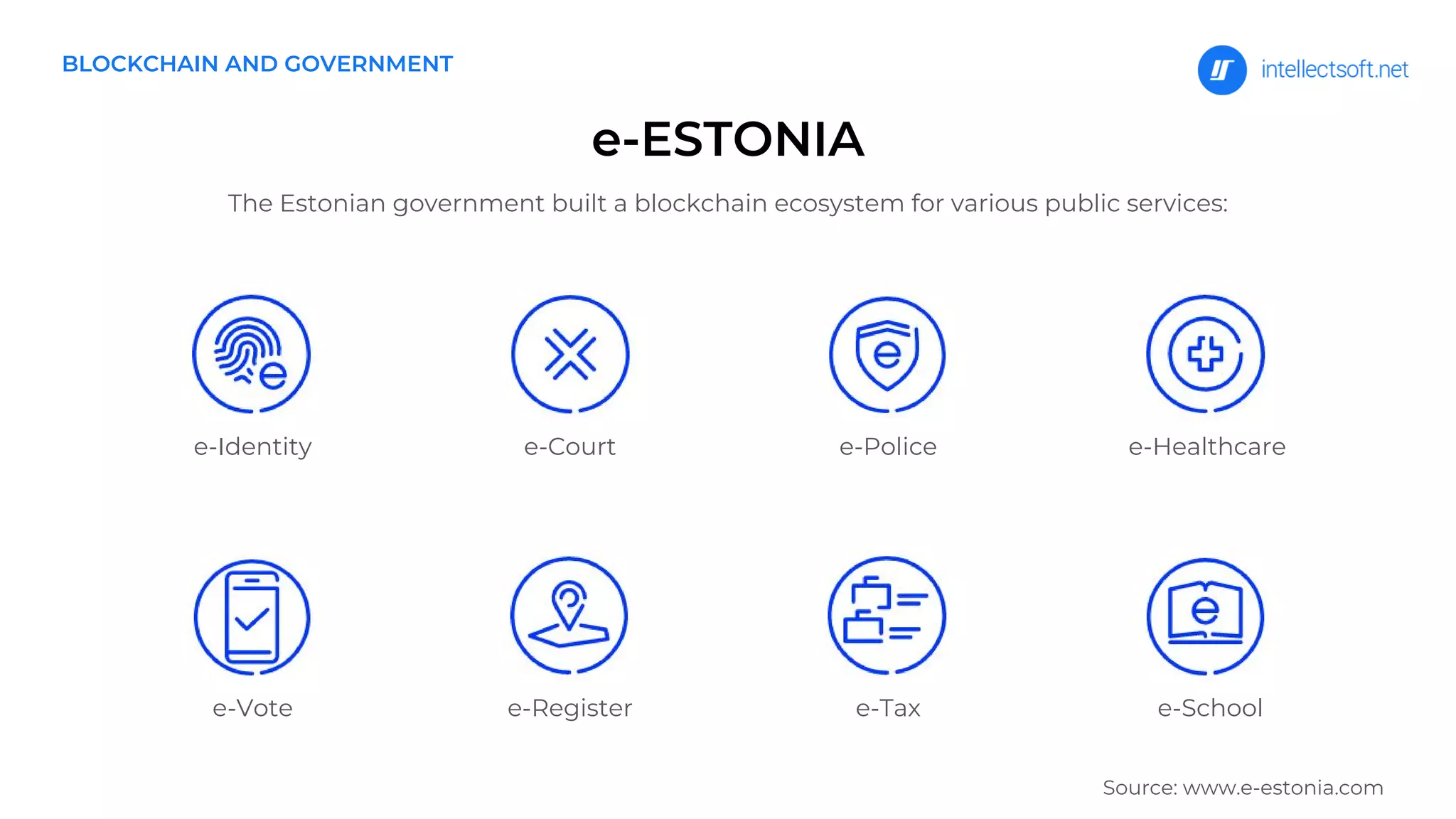 e-ESTONIA
The Estonian government built a blockchain ecosystem for various public services:
e-Identity e-Court e-Police e-Healthcare
e-Vote e-Register e-Tax e-School
BLOCKCHAIN AND GOVERNMENT
Source: www.e-estonia.com
 