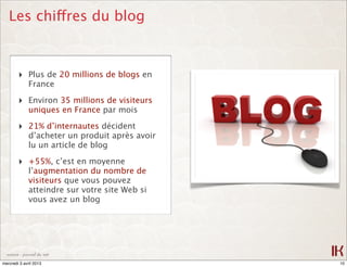Les chiffres du blog



        ‣ Plus de 20 millions de blogs en
              France

        ‣ Environ 35 millions de visiteurs
              uniques en France par mois

        ‣ 21% d’internautes décident
              d’acheter un produit après avoir
              lu un article de blog

        ‣ +55%, c’est en moyenne
              l’augmentation du nombre de
              visiteurs que vous pouvez
              atteindre sur votre site Web si
              vous avez un blog




  source : journal du net

mercredi 3 avril 2013                            10
 