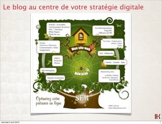 Le blog au centre de votre stratégie digitale




mercredi 3 avril 2013                             7
 