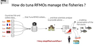 How do tuna RFMOs manage the fisheries ?
….
Countries fish and
collect data... … that Tuna RFMO collate...
?
… and that sc...