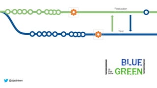 @djschleen
Production
Test
 