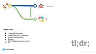 tl;dr;
Production
X
Where X is a...
● Staging Environment
● Pre-Production Environment
● Canary Deployments
● Backup
● Risk Reducer (zero downtime)
● Y
Icons by FreePik from FlatIcon
@djschleen
 