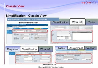 Classic View Simplification - Classic View Primary Information Key Information accessed in 3 mouse-clicks Work Info Requester Classification Vendor Tasks Assignment Classification Tasks Work Info 