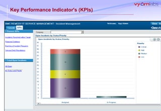 Key Performance Indicator's (KPIs) 