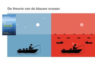 De theorie van de blauwe oceaan
 