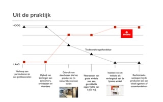 Uit de praktijk
 